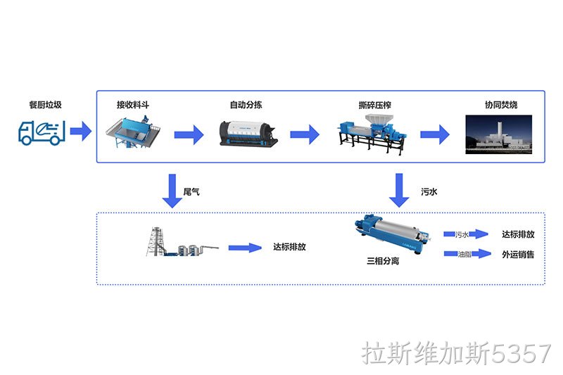 赤壁垃圾分类设备涉及多个方面，包括但不限于生活垃圾分类设施等